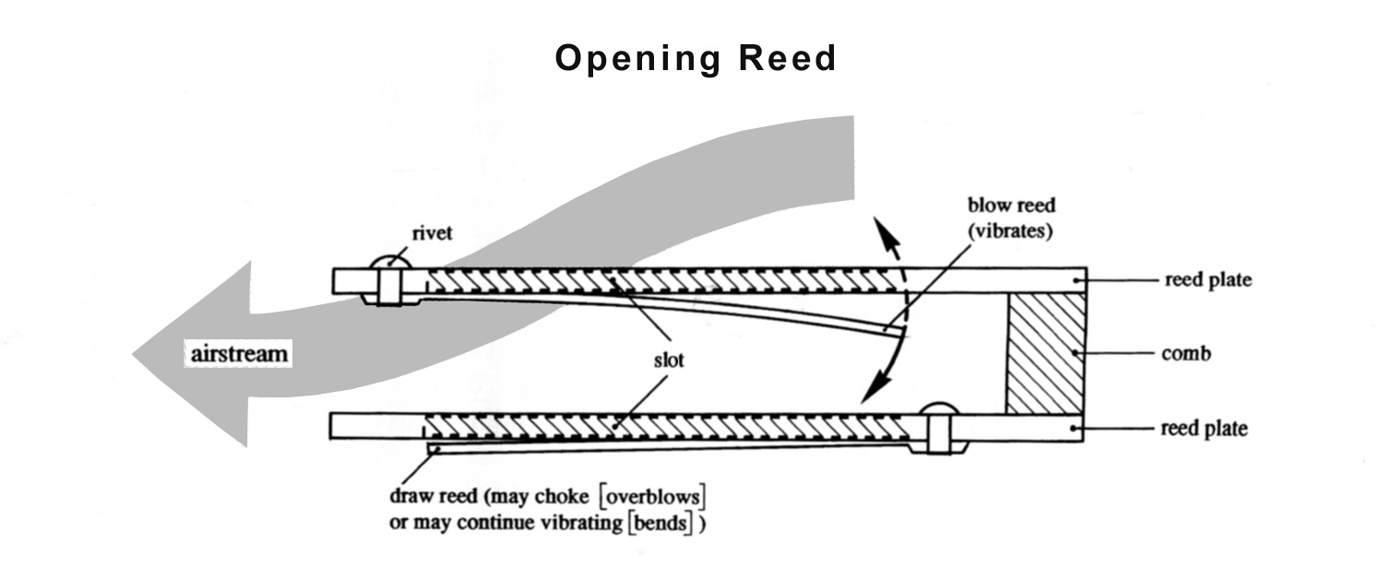 Harmonica Terminology 3 Bending & Overblowing Technique HOHNER